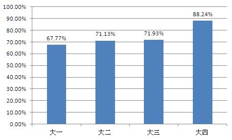2013碩士研究生考試 英語（二）真題
