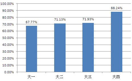 看圖作文
