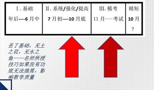 商院
存眷：獨創MBA“三明治”
講授