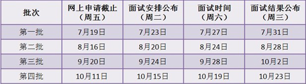 上海對外經(jīng)貿(mào)大學(xué)2014年MBA預(yù)復(fù)試申請指南