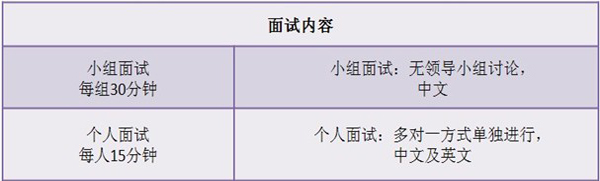 上海對外經(jīng)貿(mào)大學(xué)2014年MBA預(yù)復(fù)試申請指南