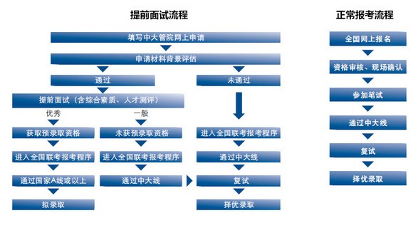 中山大學管理學院2014工商管理碩士招生簡章