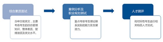中山大學管理學院2014工商管理碩士招生簡章