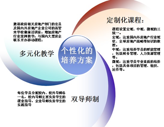 北京交通大學2014年房地產MBA招生簡章