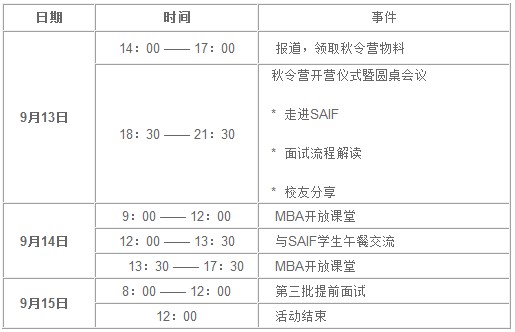 上海高級金融學院金融MBA秋令營