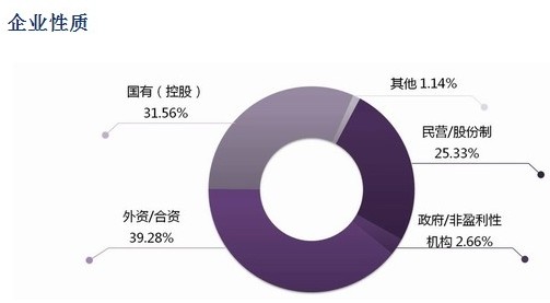 清華北大MBA生源質量情況對比