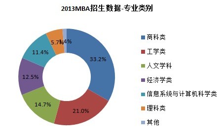 清華北大MBA生源質量情況對比