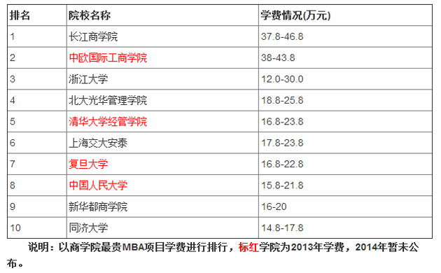http://www.mbachina.com/