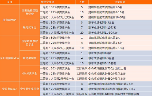 陳建科等解讀交大安泰MBA招生政策