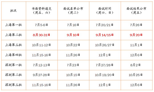 陳建科等解讀交大安泰MBA招生政策