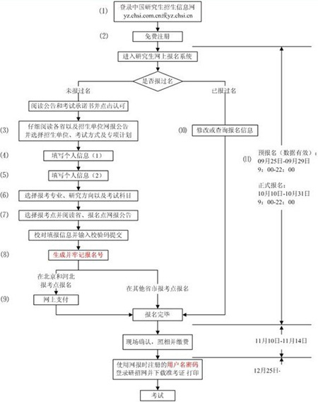 http://www.mbachina.com/