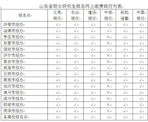 山東省碩士研究生報名網(wǎng)上繳費銀行列表